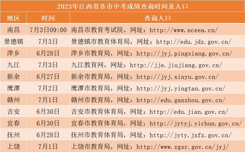 2023年江西省各市中考成绩查询时间及入口.jpg
