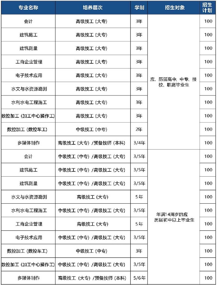 江西水利工程技师学院2023年秋季招生计划表
